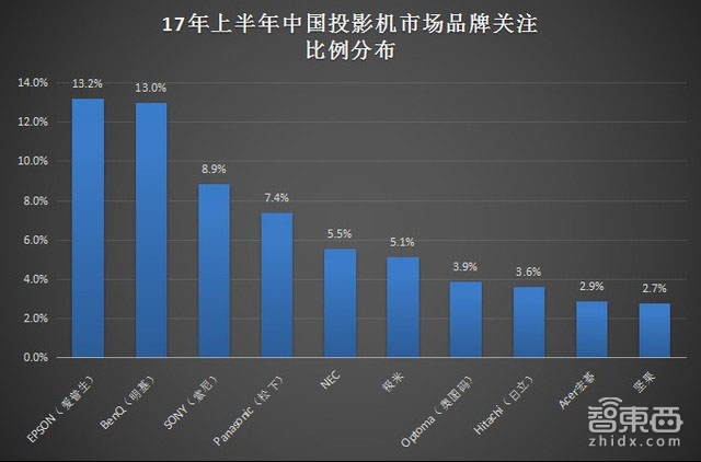 小米的盲区！