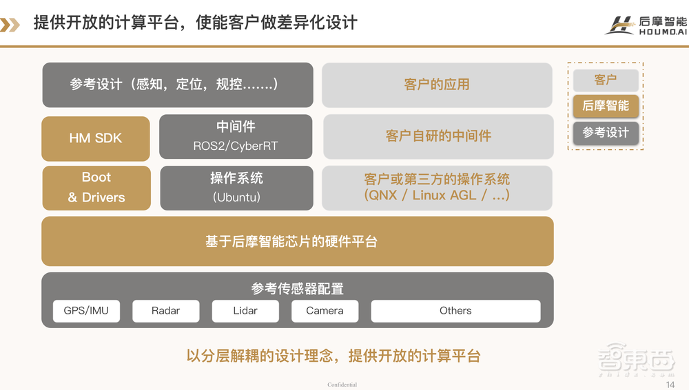 后摩智能吴强：存算一体匹配智能驾驶新需求，实现极低功耗下的大算力丨GTIC 2022