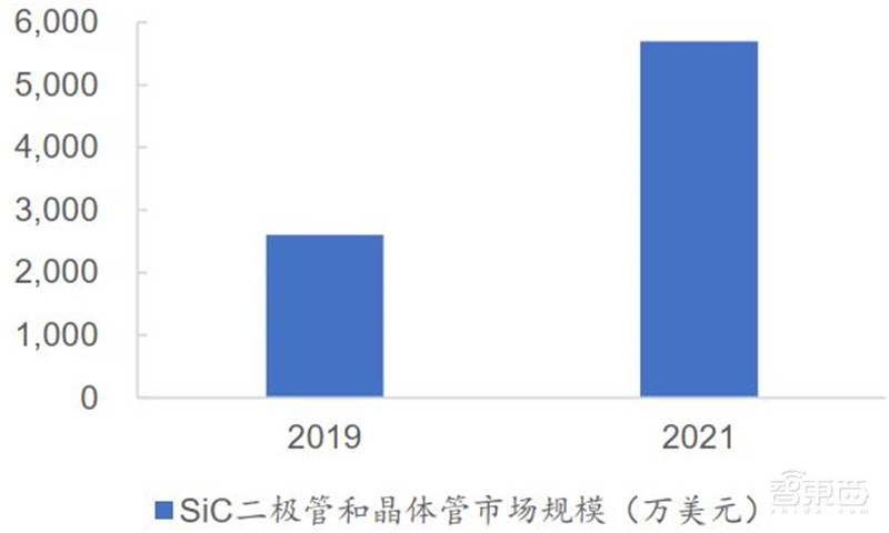 3年规模翻7倍统治 5G、IoT时代，化合物半导体材料深度报告 | 智东西内参