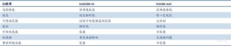 深度:超高分游戏“半条命”引爆VR复苏！2000亿市场等着被瓜分【附下载】| 智东西内参