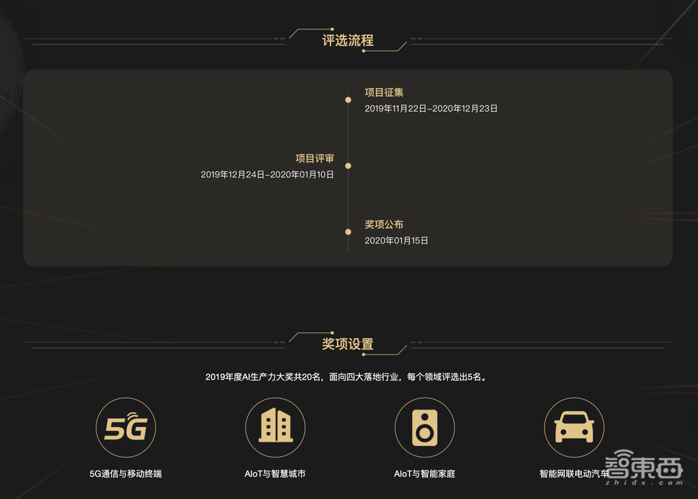 大国AI崛起！智东西2019年度AI生产力创新奖评选启动