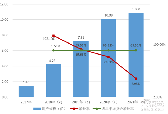 从苹果ARkit看AR未来的黄金五年【附下载】| 智东西内参
