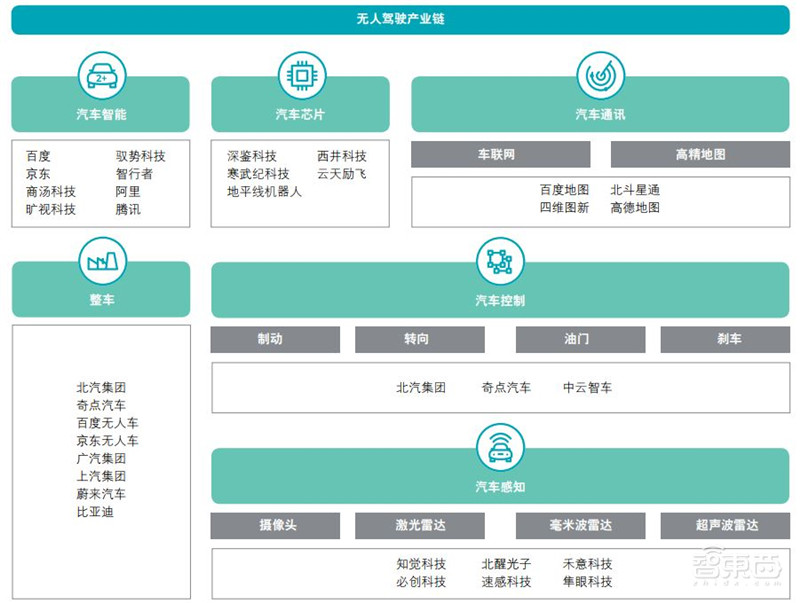 德勤全球AI发展白皮书出炉！八大新趋势，三个关键技术一文扫尽【附下载】| 智东西内参