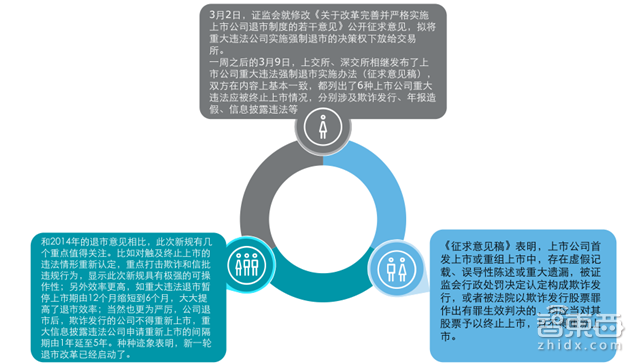 国内四成投资被区块链吸走!德勤2018Q1全球IPO报告【附下载】| 智东西内参