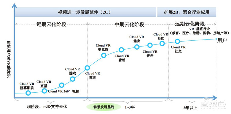 你家的千兆宽带有何用？新网络时代应用白皮书，十大维度解析【附下载】| 智东西内参