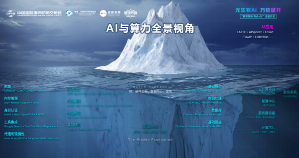 一场贯穿AI与算力全景生态的“数字开物·奇点π对”亮相2025服贸会！