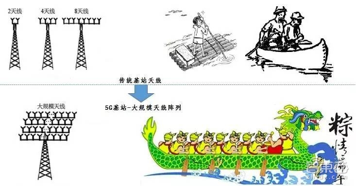 专栏|波束成形技术:5G通信腾飞的翅膀