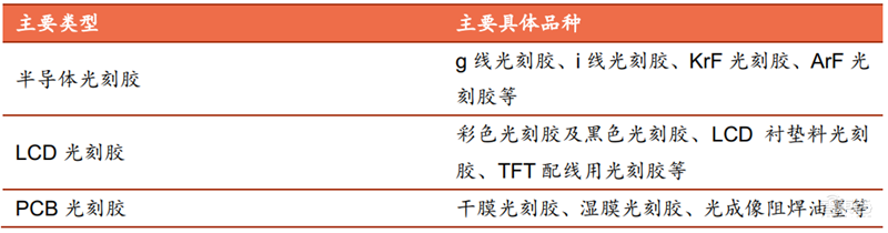 芯片投资黄金坑?解密七大半导体材料和17家中国龙头企业【附下载】| 智东西内参