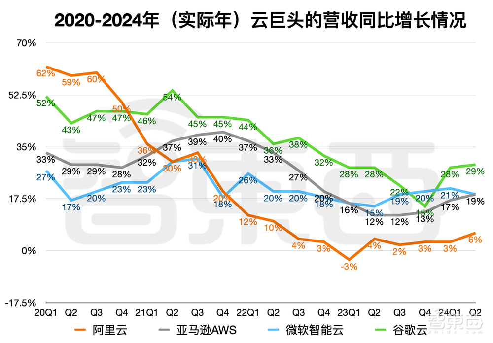 500天,阿里云长成大模型“地头王”
