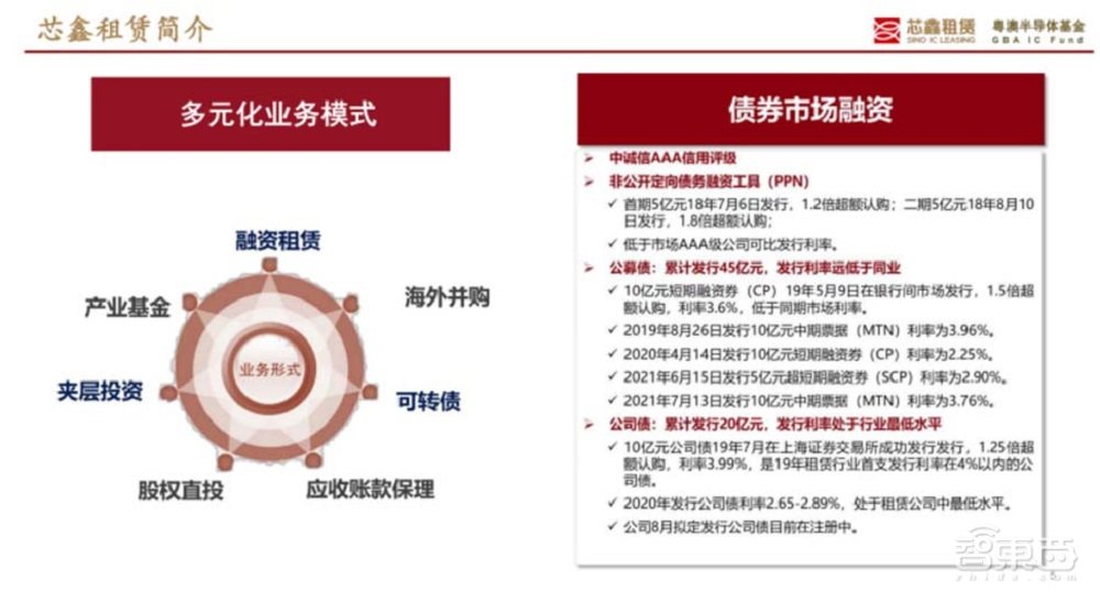 一文看尽IC制造年会干货!13位大佬谈中国芯片制造突围之路
