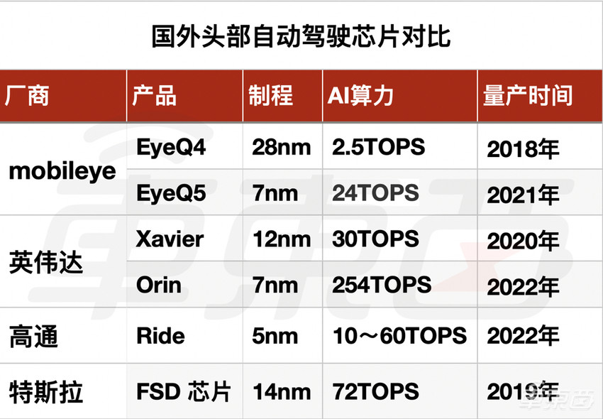 Mobileye掉队，一个时代落幕了