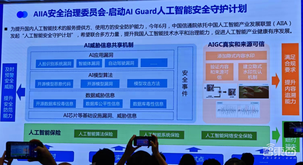 AI安全守护计划启动!信通院牵头,AIIA安全治理委员会发布三类模型安全评测