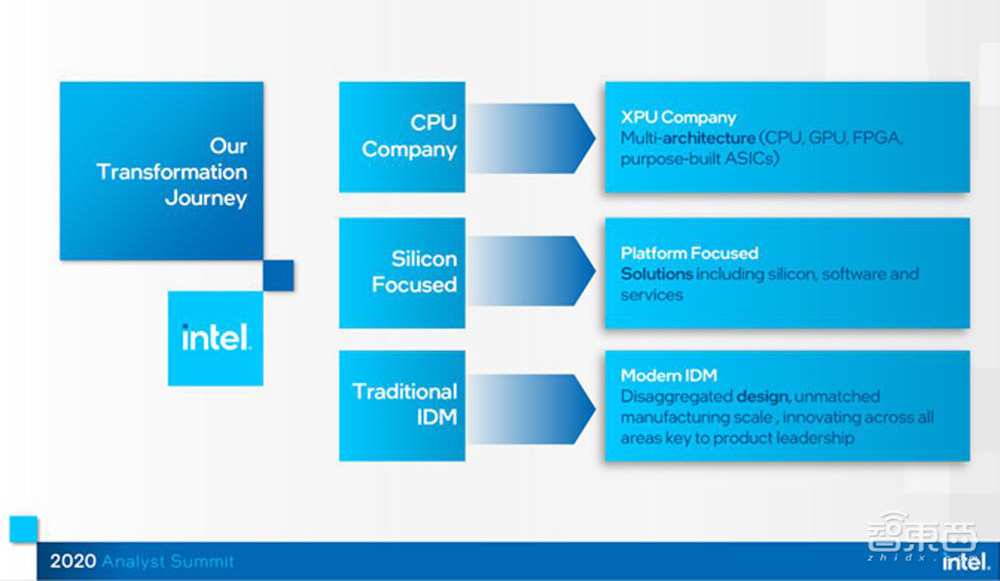 分析师爆料英特尔战略及新品：7nm进展明年1月公布