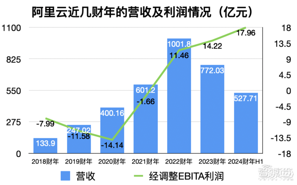刀刃向内后,阿里云如何坐稳公有云头把交椅?这五场仗不能输