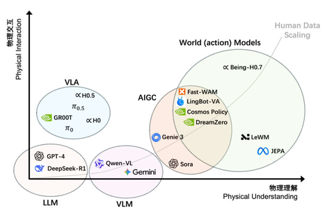 北京具身智能黑马造的大模型,屠榜多项国际测评!