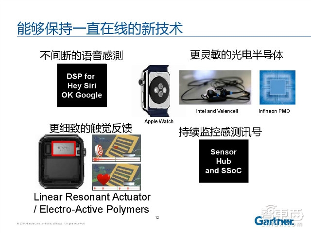 必读内参:40P+报告道出纵横智能穿戴市场的必杀技