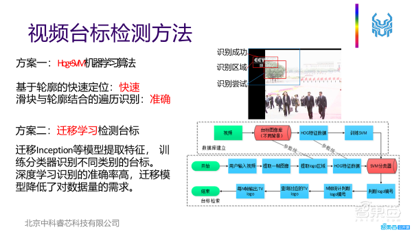41页PPT深入解析高通量计算在大规模视频处理中的特点、挑战及应用实践【附PPT下载】