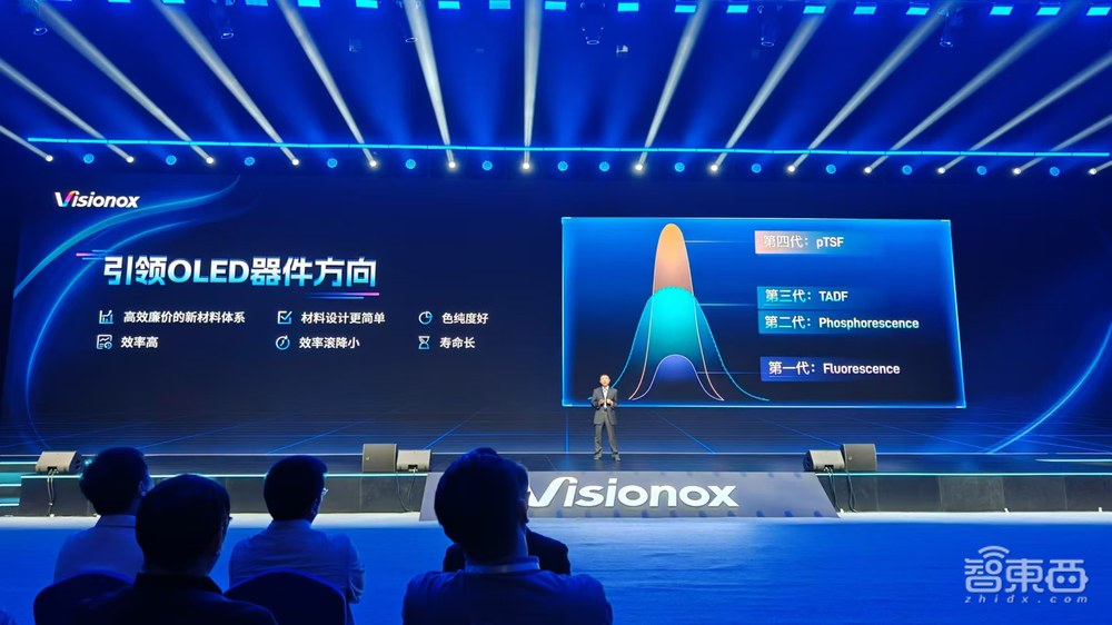 国产OLED技术再突破!维信诺亮出发光材料大招,清华教授解密技术细节