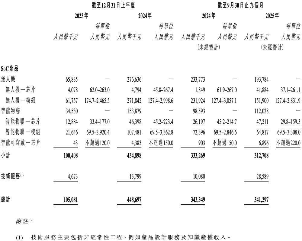 安徽AI芯片“小巨人”要IPO了！复旦校友创办，千亿存储芯片龙头参投