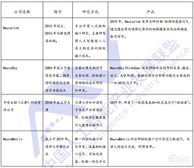 脑机接口破圈医疗!对五种疾病或有奇效,难怪马斯克吹爆 | 智东西内参