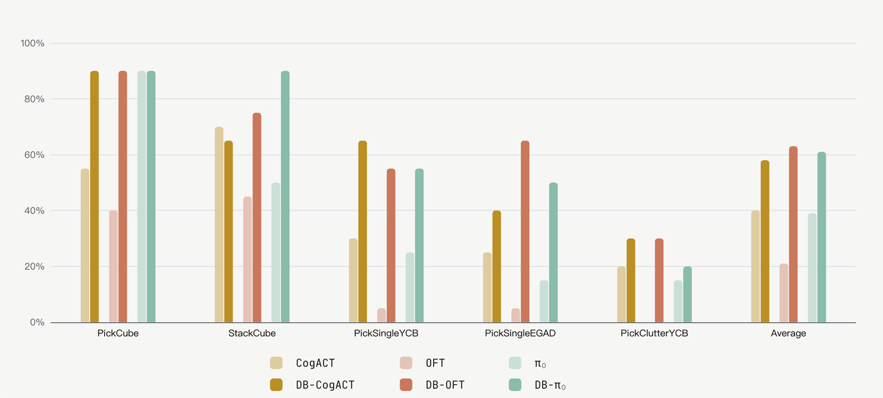 Dexmal 原力灵机硬核开源Dexbotic:一站式搞定VLA研究,终结重复造轮子