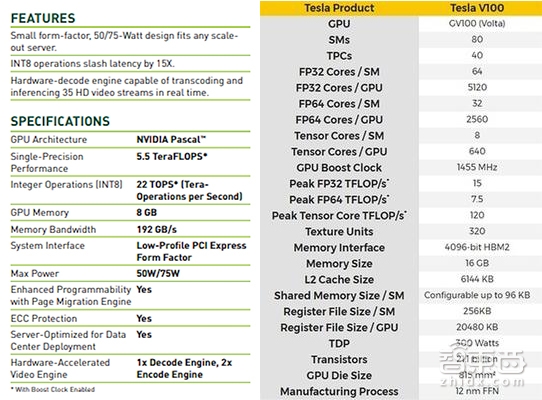 号称“民族芯”希望 寒武纪真能叫板英伟达?