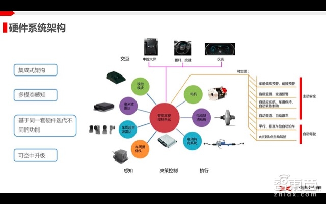 自动驾驶系列课 | 看小鹏汽车如何量产自动驾驶!【附PPT】