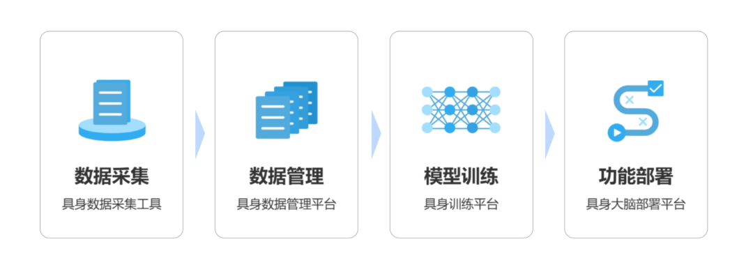 今天，阿里巴巴投了李飛飛學(xué)生