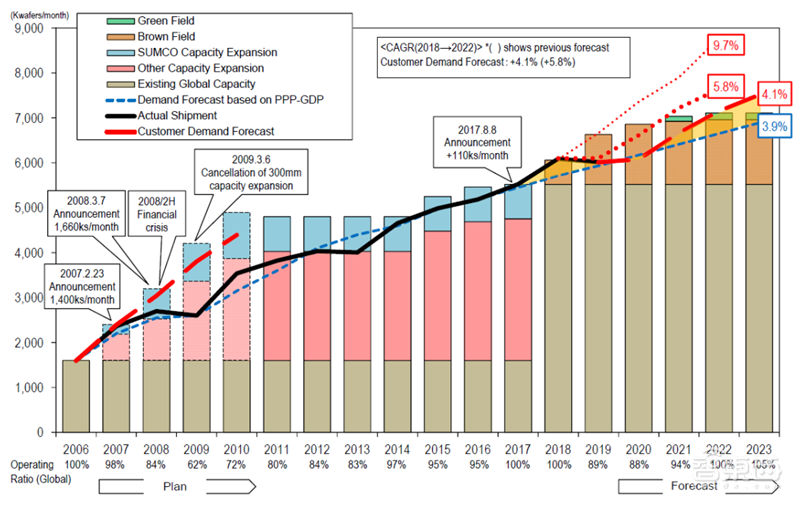揭秘晶圆代工产业！告别“缺芯”之痛，三大需求推动国内产业链腾飞【附下载】| 智东西内参