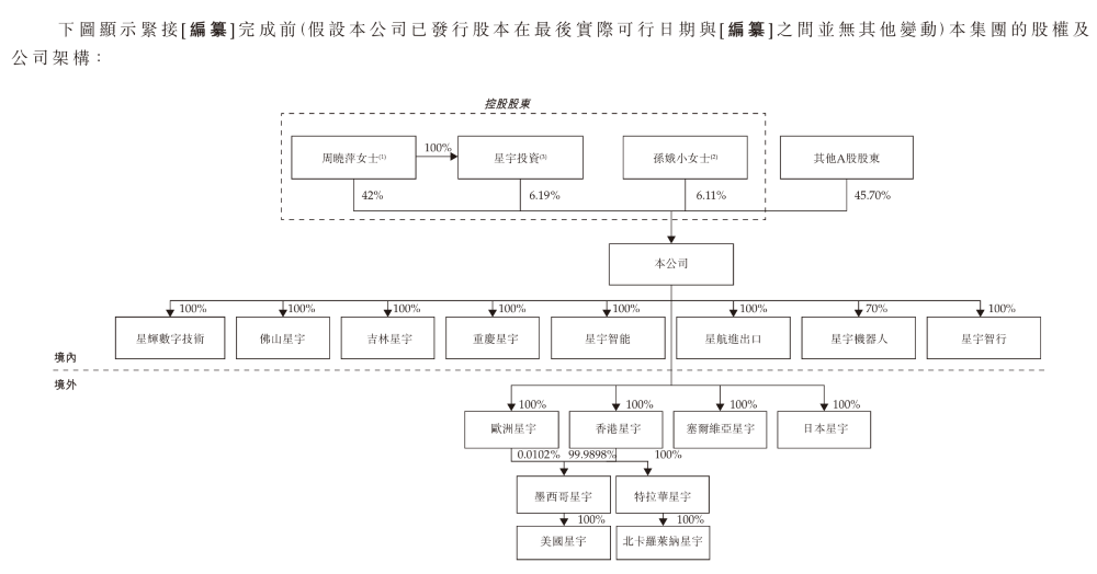 中国车灯老大递表港交所！两年净赚超25亿，供货蔚小理鸿蒙智行