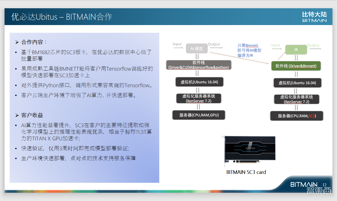 比特大陆阮沈勇：软件定义的AI芯片未来一定成为基础设施｜GTIC2019