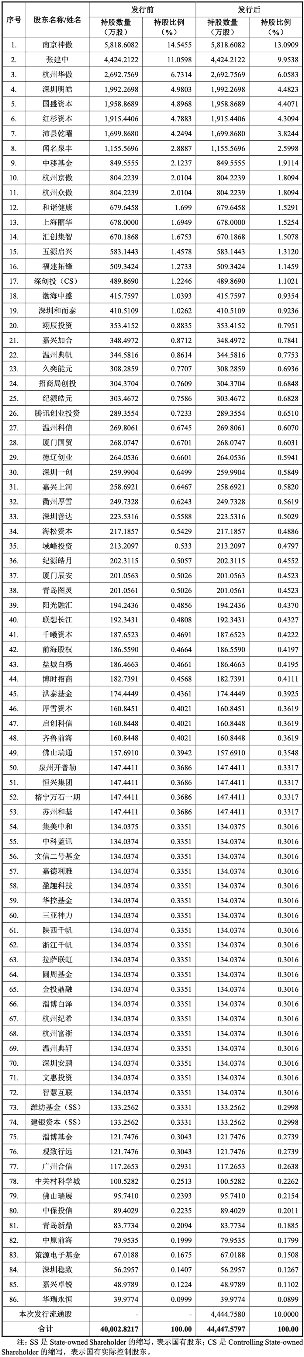 “科创板国产GPU第一股”定了!摩尔线程宣布申购