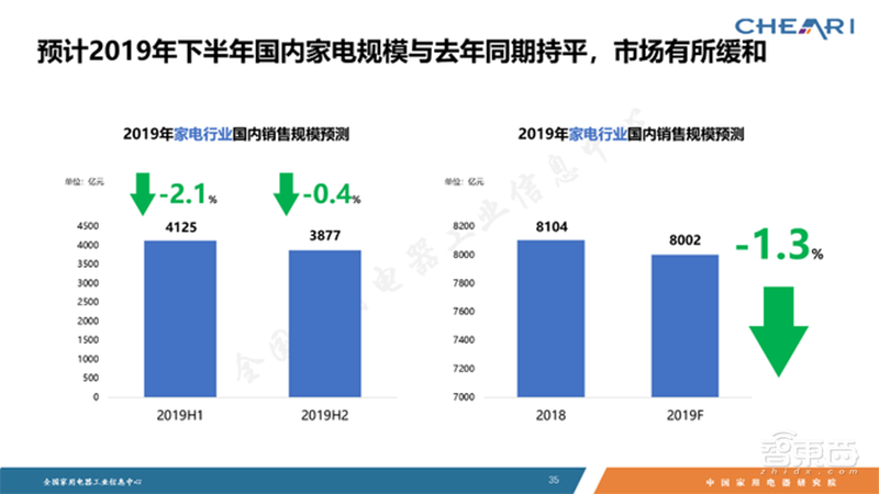 家电巨头的钱袋子!小米垂涎,海尔害怕