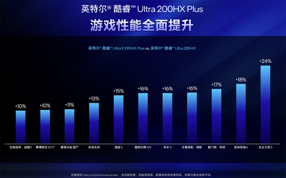 搞定AI游戏本降噪、清凉、长续航，英特尔祭出软件黑科技