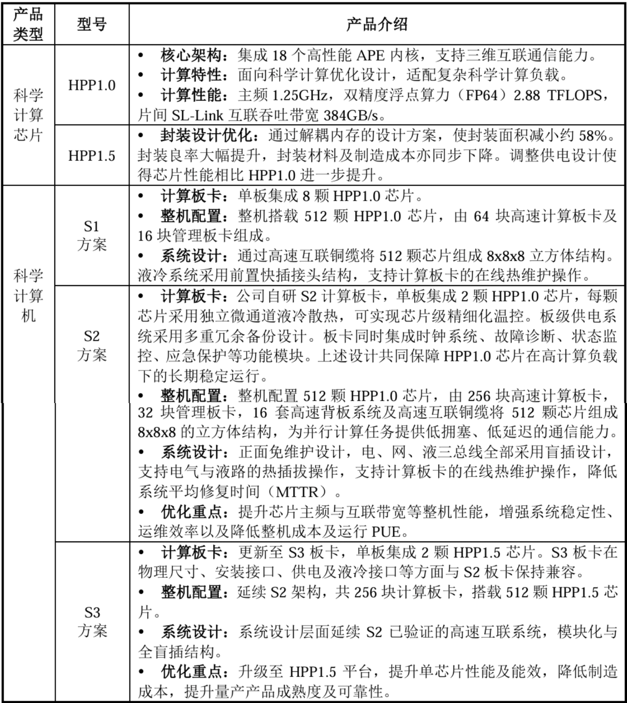 宁王投的芯片独角兽要IPO了!毛利率远超寒武纪,拟募资44亿