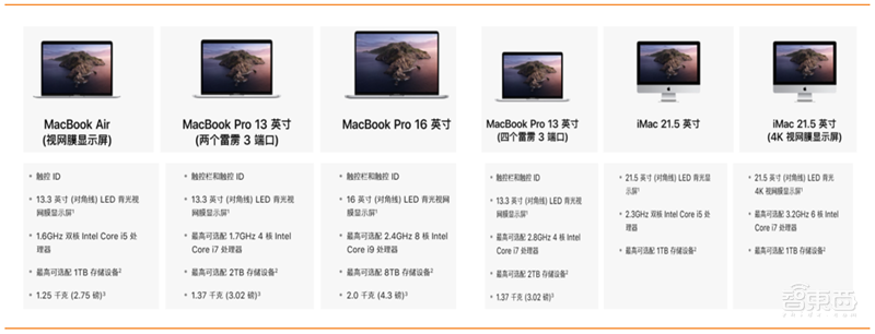 苹果和华为供应链真相!去美国化成大势,中国公司成最大赢家【附下载】| 智东西内参