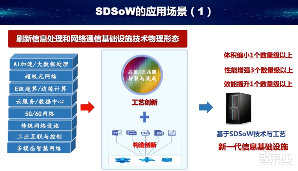 仅靠Chiplet，救不了中国芯