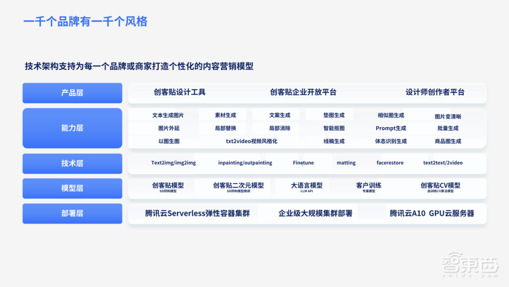 Prompt激发超凡创意,大模型之家AIGC产业沙龙成功举行