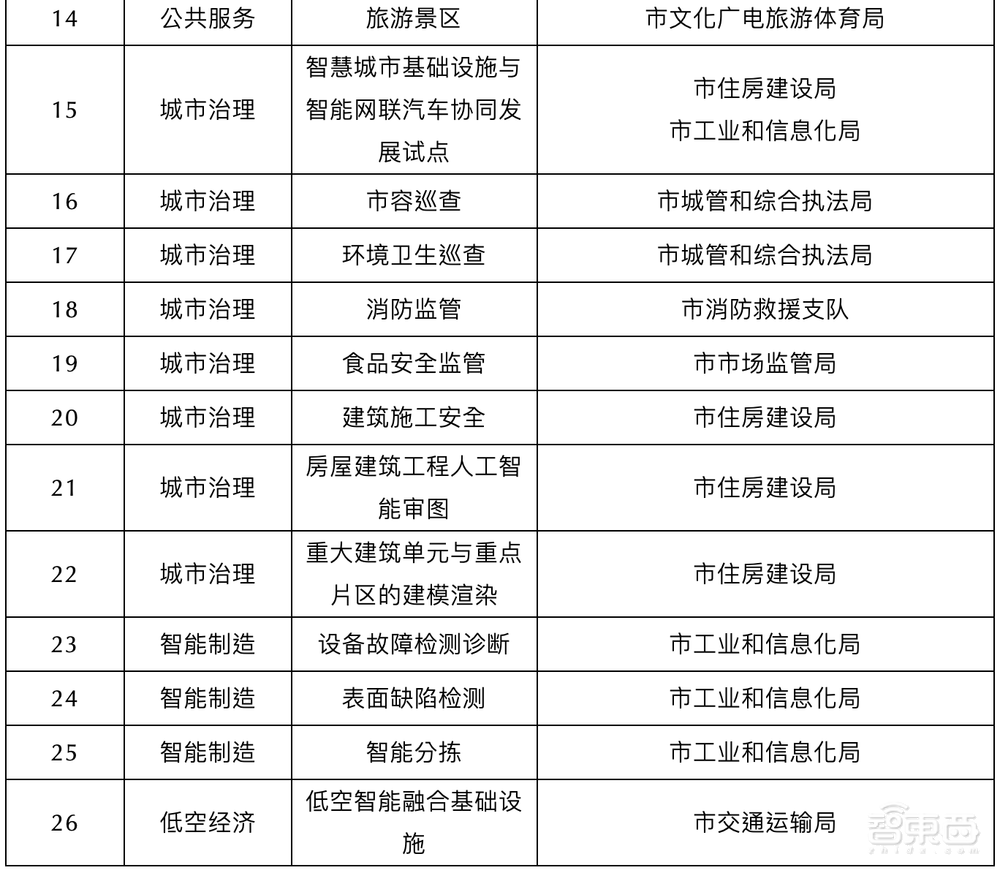 深圳参战大模型!整合1000亿元AI基金群,公布AI发展行动方案