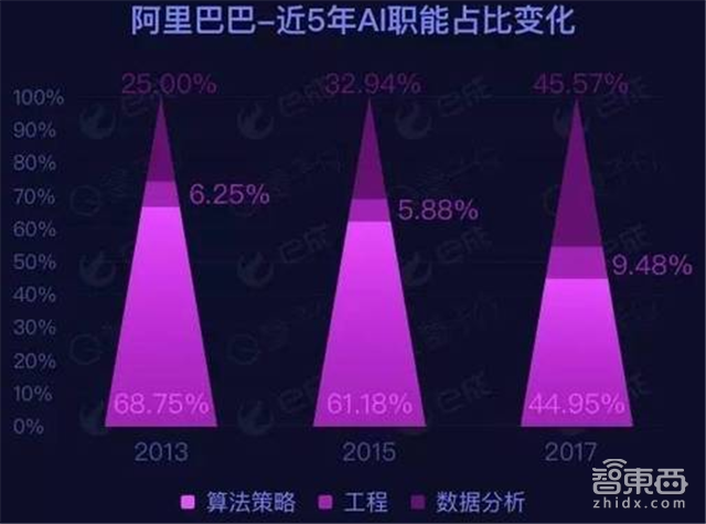 谈谈你们都在怕的国内AI人才缺口【附下载】| 智东西内参