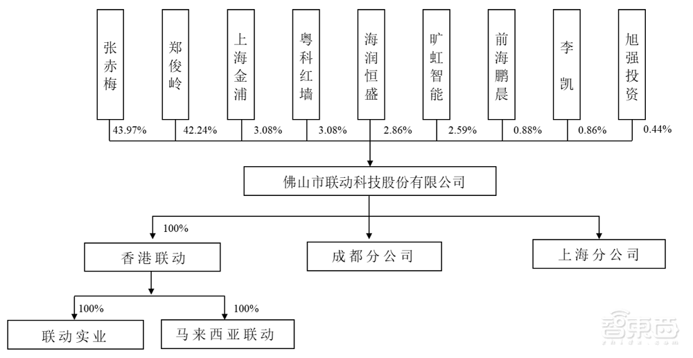 联动科技创业板成功过会!专攻后道封测,拟募资6.38亿元