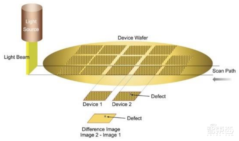 芯片保护神:检测设备地图!国产替代冲破寡头垄断 | 智东西内参