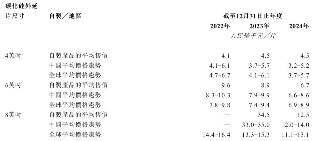 華為又收獲一個(gè)半導(dǎo)體IPO！破發(fā)跌34%