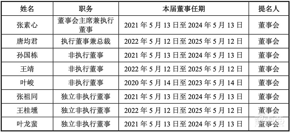 拟募资180亿!2022年科创板最大IPO来了