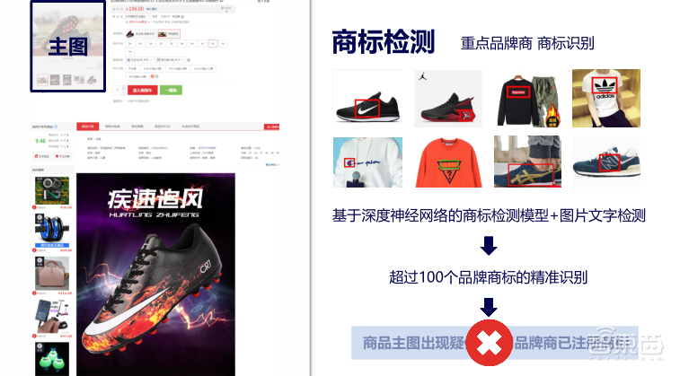 专访京东商城技术总监桂创华:AI抠图做设计,机器识别山寨货