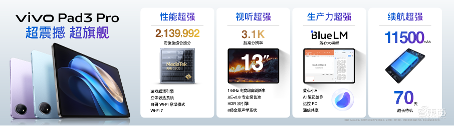 vivo甩出折叠旗舰新品!219g史上最轻,自研蓝心大模型实现超700种功能