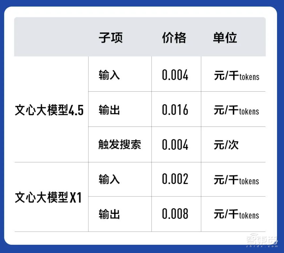 一手实测百度X1:看得懂脑筋急转弯、秒解数理化难题、逻辑漏洞,还会自主调用工具