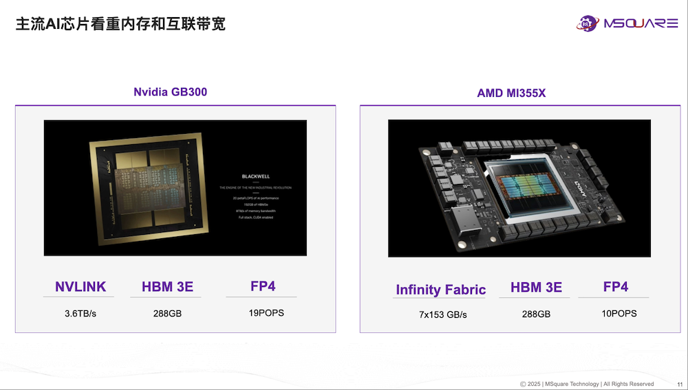 奎芯科技唐睿:Chiplet将加快国产芯片研发,加码UCIe IP、Chiplet丨GACS 2025