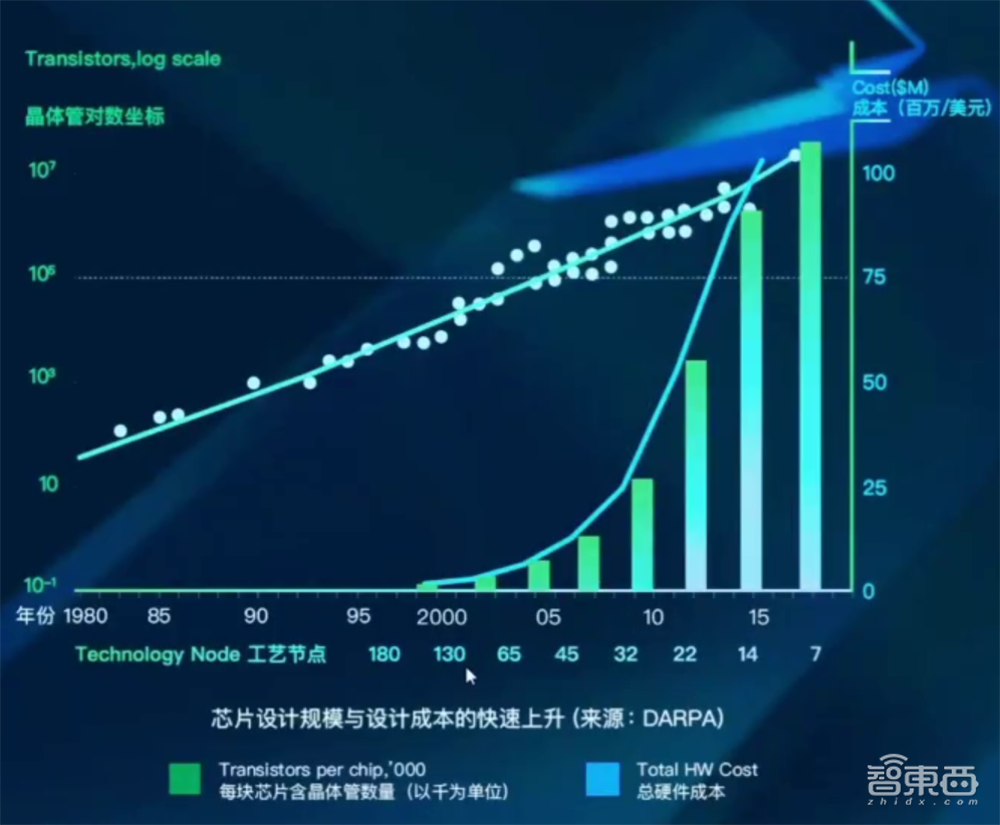 4款“王炸”验证EDA工具!芯华章推出验证平台,提高芯片设计效率