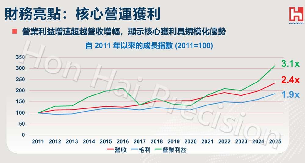 果链巨头卖AI服务器,3个月收入千亿